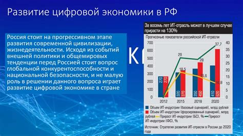 Перспективы развития цифровой экономики