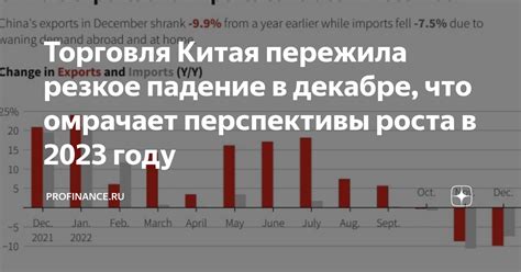 Перспективы роста в 2023 году