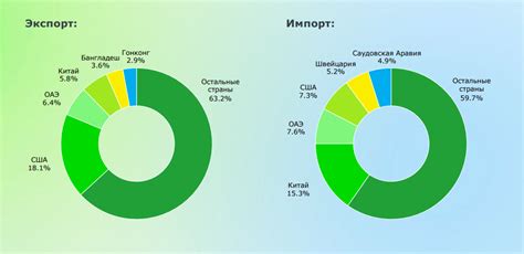 Перспективы эксплуатации Индии в будущем