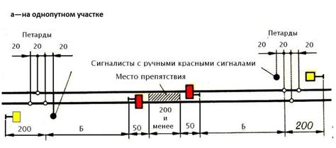 Петарды на железной дороге