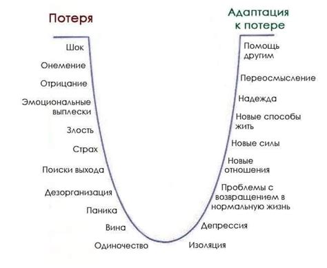 Пик эмоций, страсть, горе, утрата