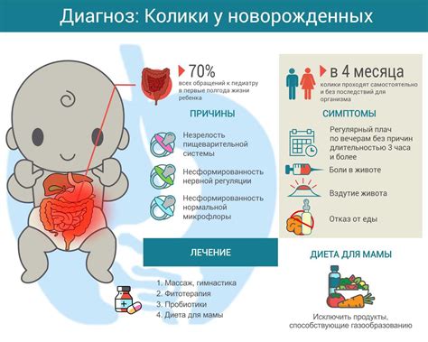 Питание и колики у новорожденных