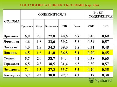 Питательность и богатый состав