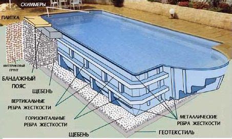 Плавательный бассейн как элемент участка