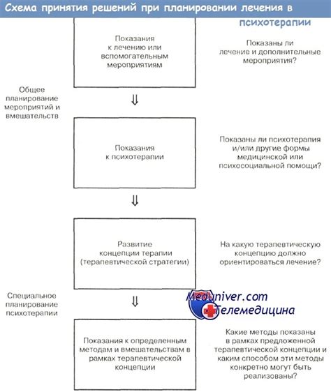 Планирование лечебных мероприятий