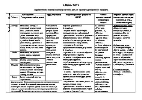 Планирование прогулки