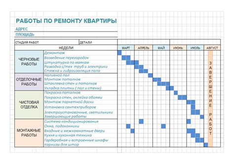 Планирование ремонтных работ