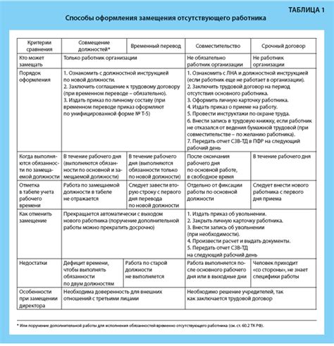 Планирование смены руководства и передача обязанностей