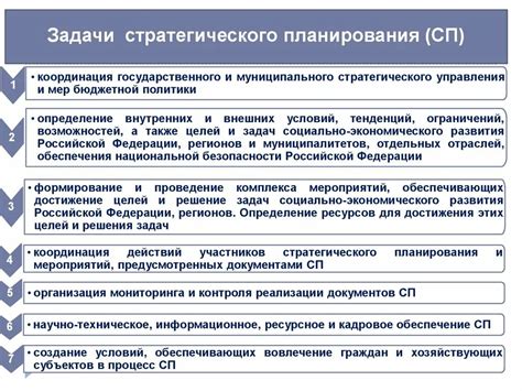 Планирование стратегии развития