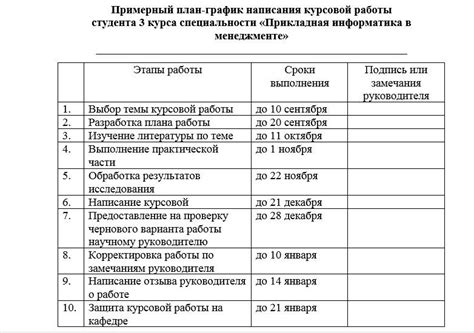 Планы исследования Мангазеи