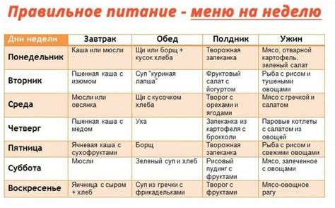 План питания для похудения после 40