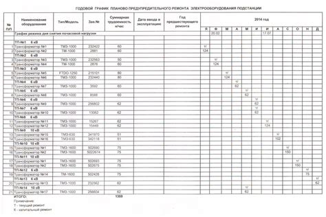 План подъемного ремонта в железнодорожной сфере