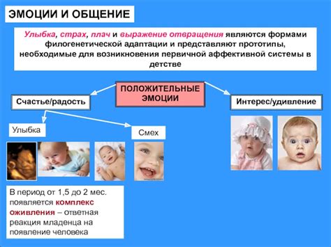 Плач как выражение физического дискомфорта