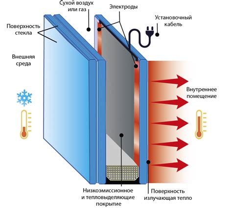 Плитка с подогревом для комфорта в холодное время года