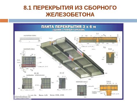 Плиты перекрытия: виды и проблемы