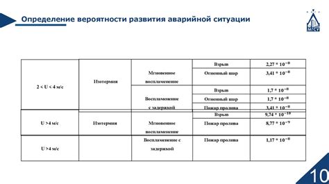 Плотность бутена 1