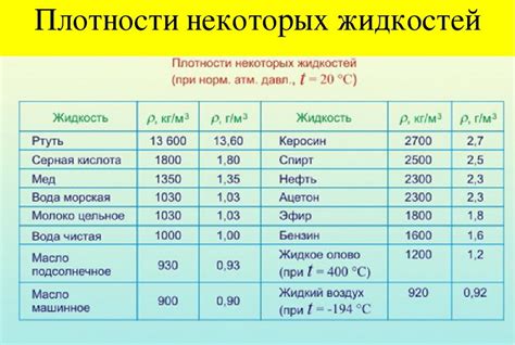 Плотность жидкости: определяющий фактор для многих процессов