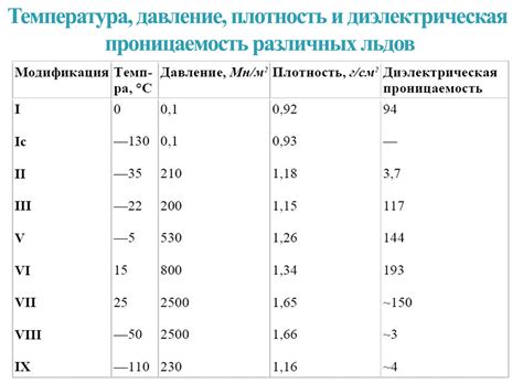 Плотность и проблема льда