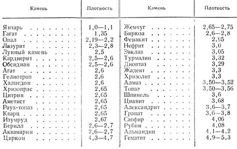 Плотность камней в почве