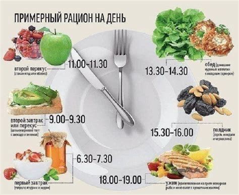 Плохая диета и сбой в рационе