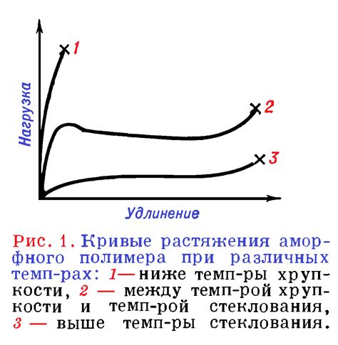 Плохая фрикционная связь при перемешивании ингредиентов