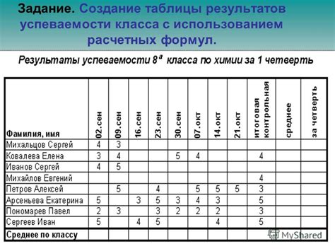 Плохие оценки и застой в успеваемости