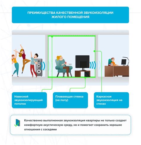 Плохое качество звукоизоляции