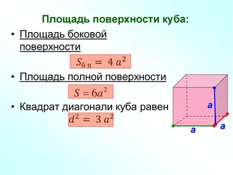 Площадь боковой поверхности куба