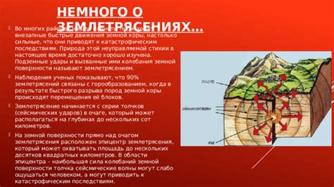 Площадь земной поверхности, заселенной человеком, и её последствия