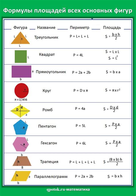 Площадь и периметр фигур