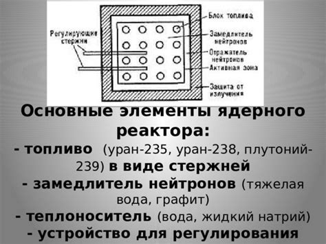 Плутоний - вторичное топливо для реакторов