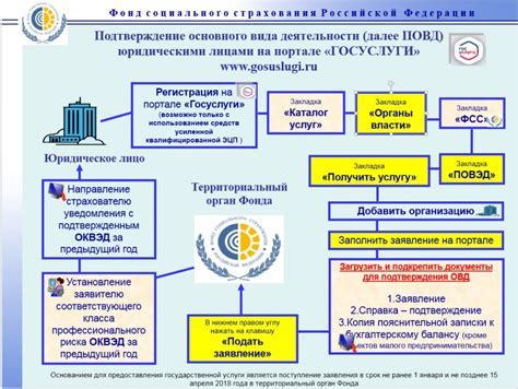 Плюсы и минусы ОКВЭД 101 АГ в статистике