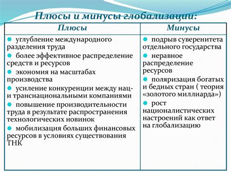 Плюсы и минусы данного явления в современном мире