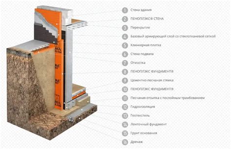 Плюсы и минусы замены грунта на пенополистирол