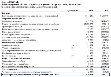 Плюсы и минусы использования рентабельности