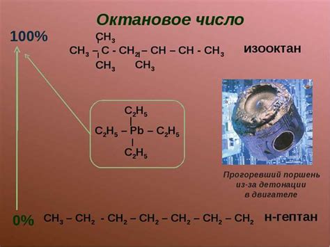 Плюсы и минусы использования 100-м октанового бензина