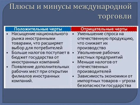 Плюсы и минусы треугольной торговли