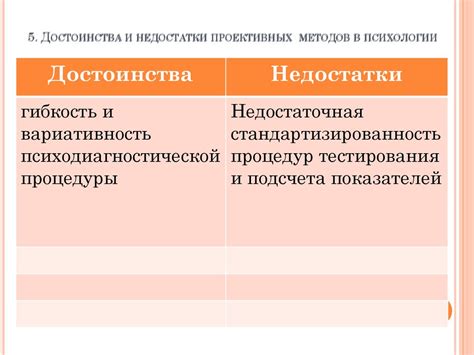 Плюсы и минусы этого метода