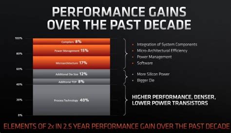 Плюсы energy performance gain