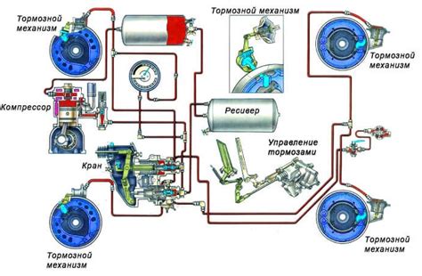 Пневматическая система Pwr heat: принцип работы и преимущества