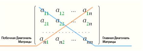 Побочная диагональ матрицы: отличия и применение
