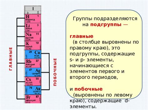 Побочные элементы