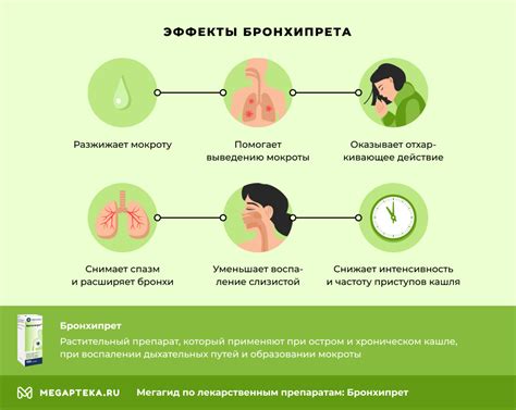 Побочные эффекты Бронхипрета и Флюдитека