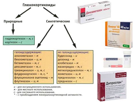 Побочные эффекты и препараты