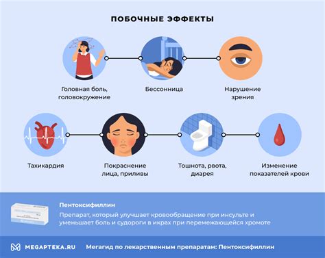 Побочные эффекты и противопоказания при применении Пентовита