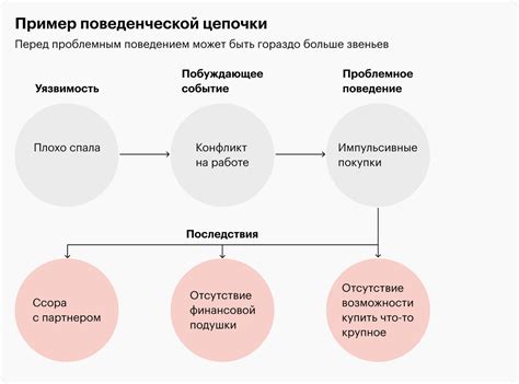 Поведенческие схожести