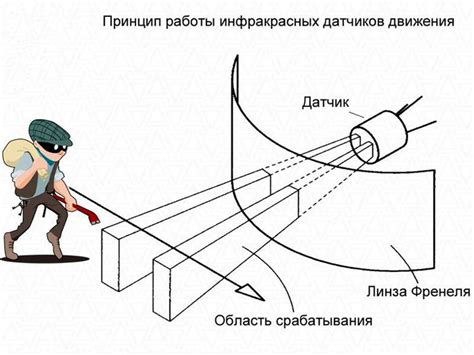 Повреждение датчиков движения