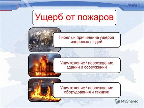 Повреждение зданий и оборудования