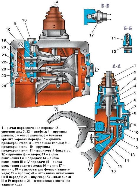 Повреждение механизма переключения