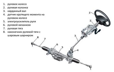 Повреждение моторов и механизмов руля